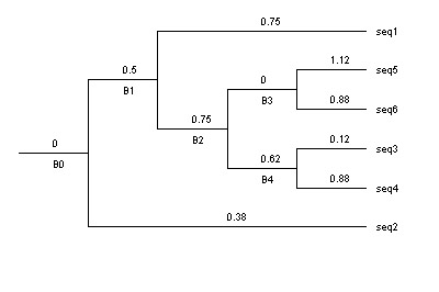 treeAfterMovingBranch.jpg - 18424 Bytes